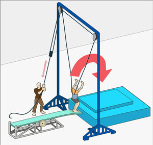 The Benefits of Dryland Training in Diving