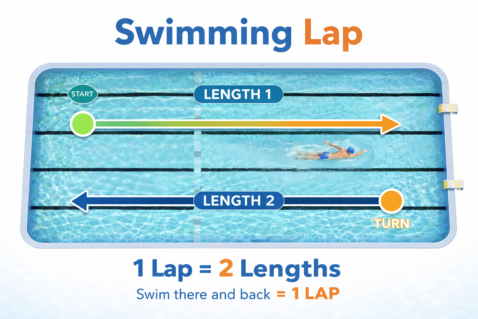How Many Swimming Laps are in One Mile?