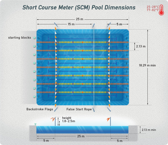 Swimming Pool Dimensions