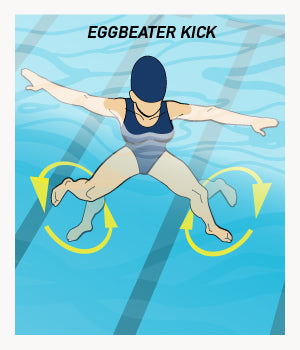 How to Eggbeater for Water Polo