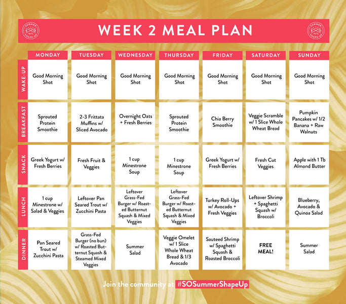 SwimOutlet.com 21 Day Summer Shape-Up Challenge - Week 2 Meal Plan