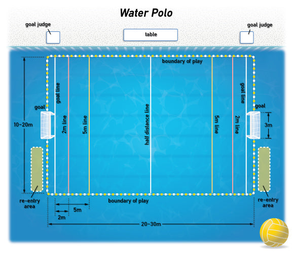 Water Polo Pool Dimensions