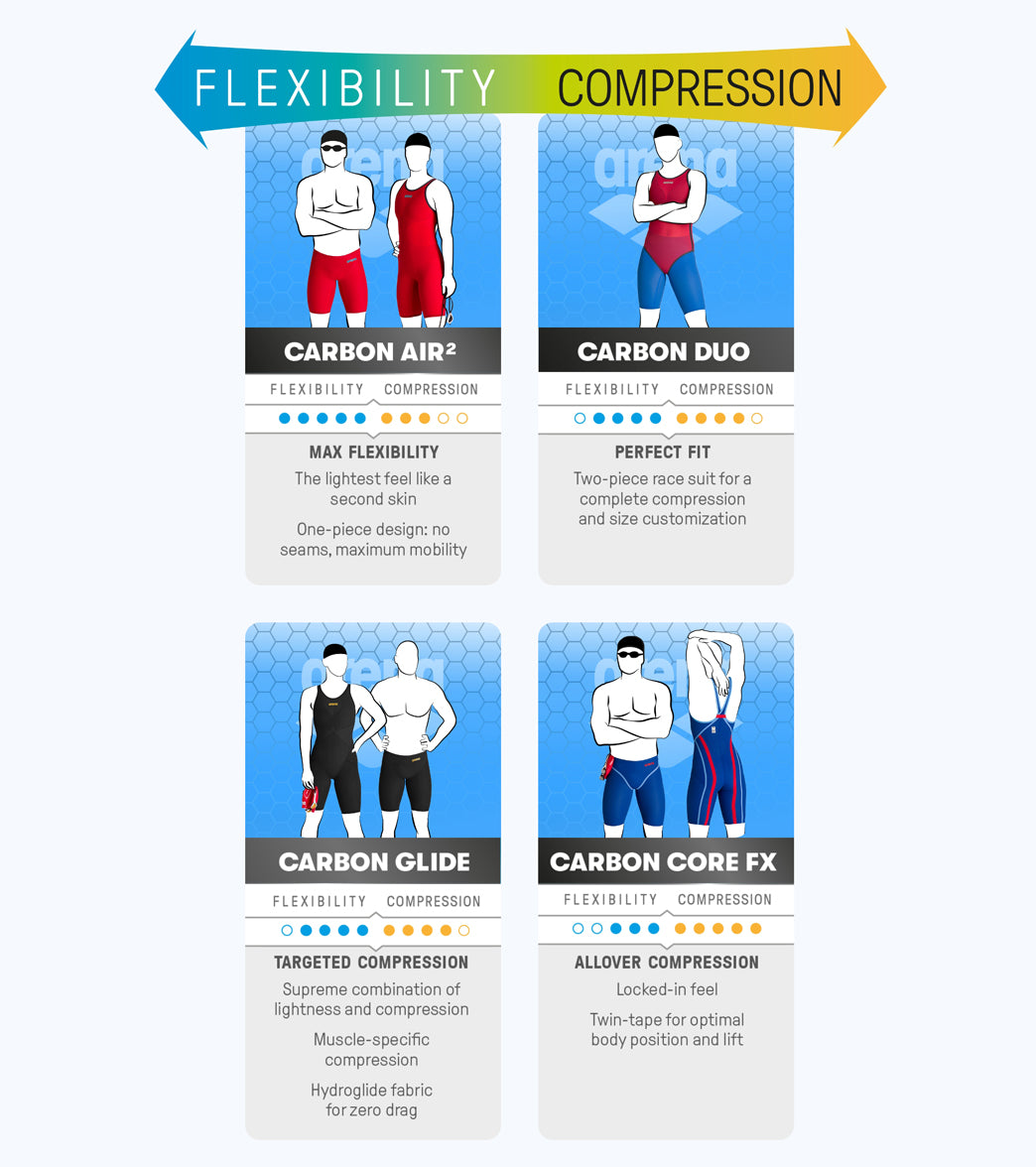 Arena Men's Powerskin Carbon Air2 Jammer Tech Suit Swimsuit at