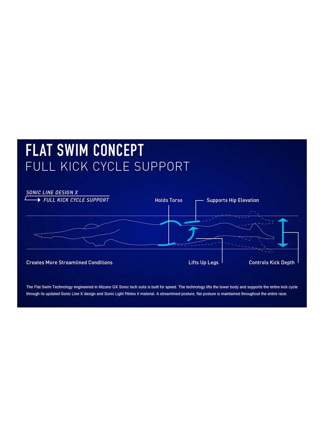Mizuno Men's GX-Sonic V Sprinter Tech Suit Swimsuit at SwimOutlet.com