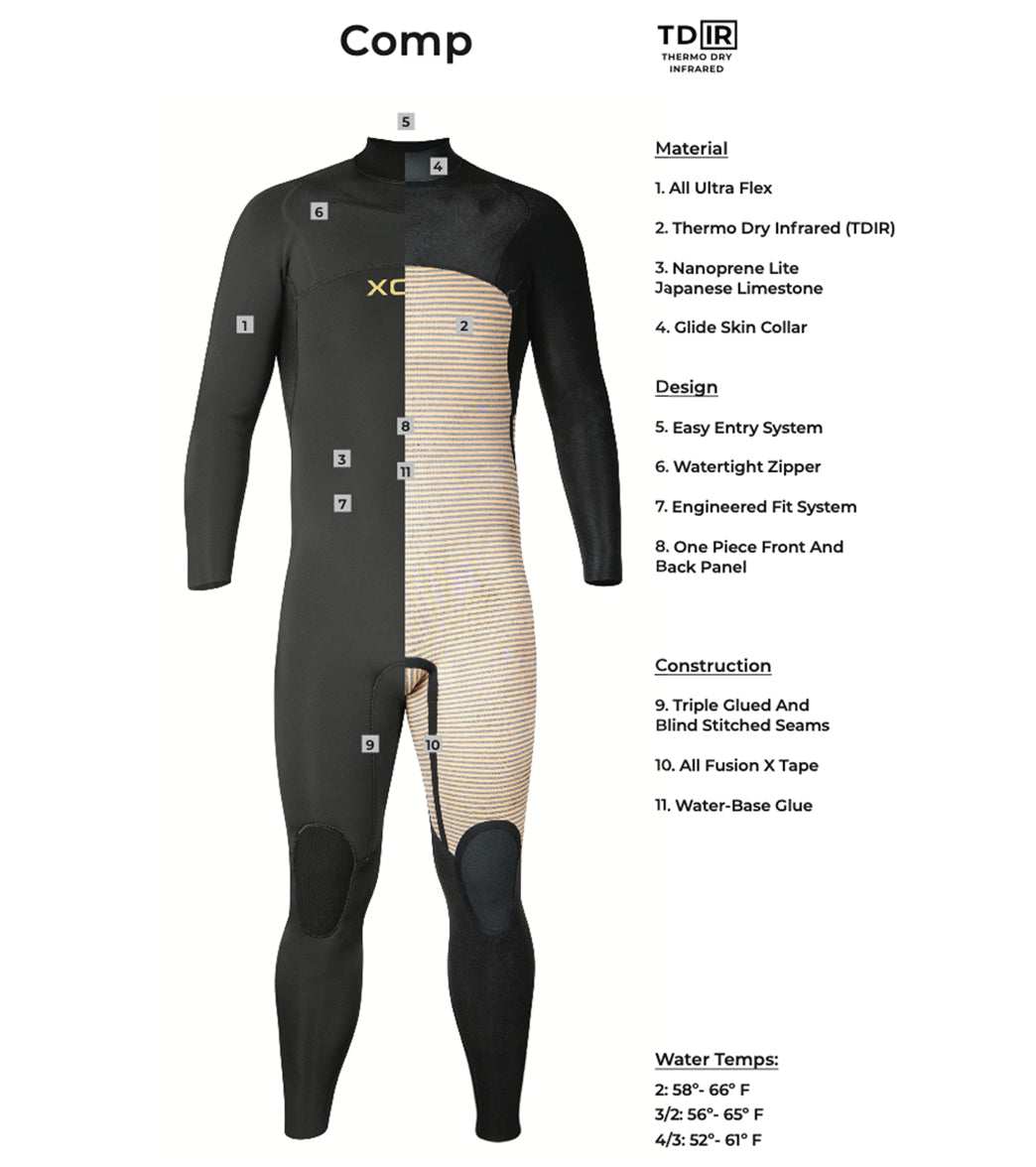 Xcel Men's 4/3mm Comp Thermo Lite Chest Zip Fullsuit Wetsuit at