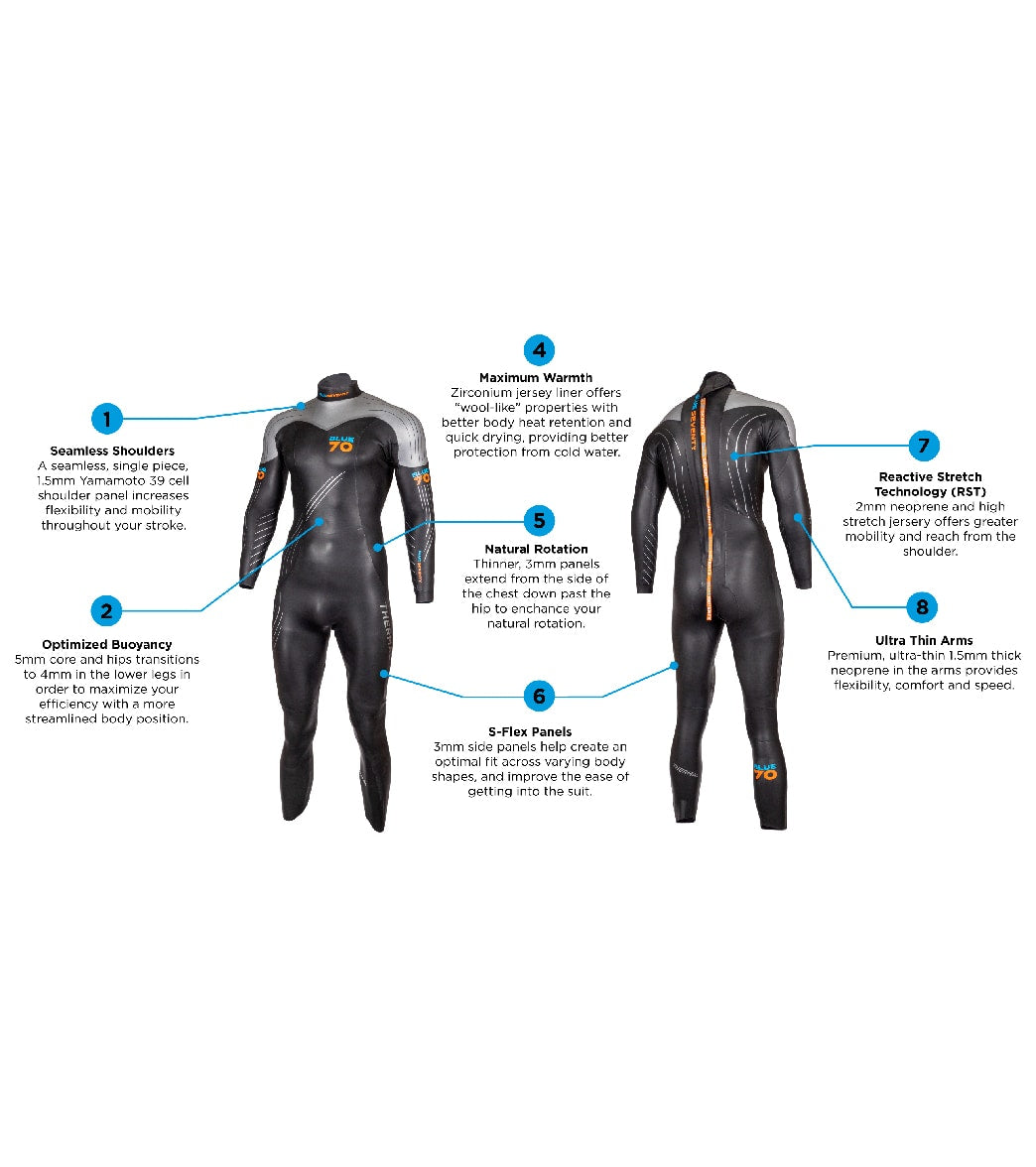Blue Seventy Men's Thermal Reaction Fullsuit Wetsuit at SwimOutlet.com