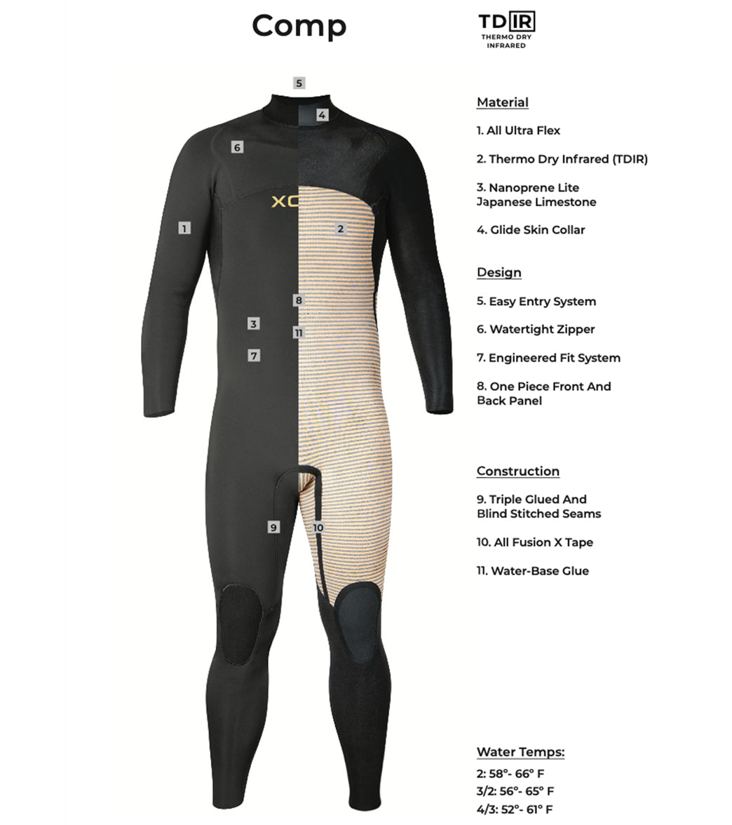 Xcel Mens 3/2mm Comp Thermo Lite Front Zip Fullsuit Wetsuit at