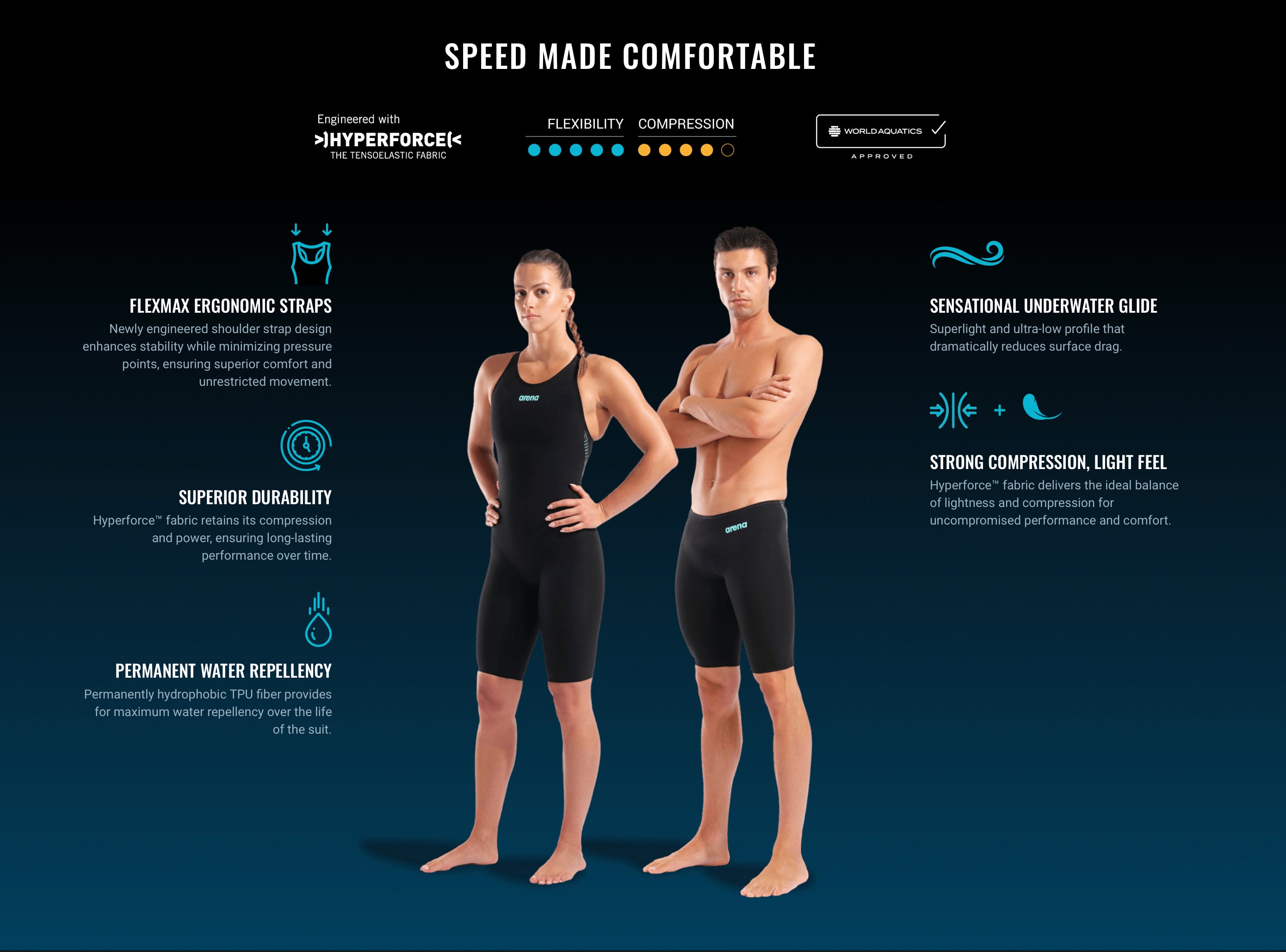 Arena Veloce Tech Suit Infographic