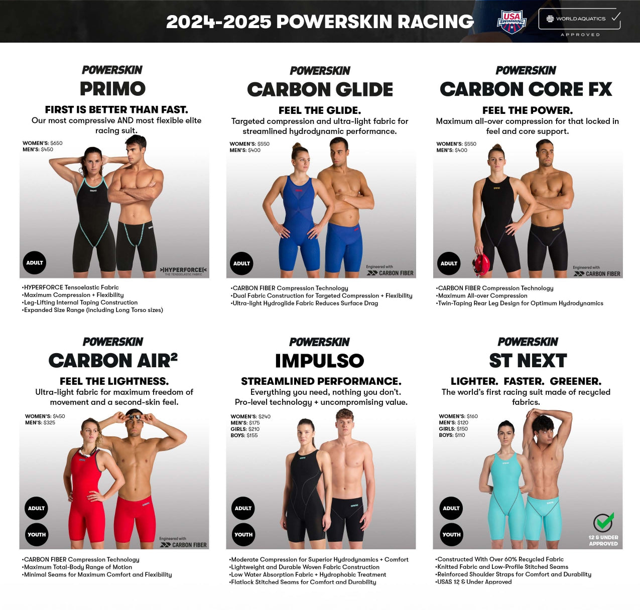 Arena Jammeur De Compétition Powerskin Carbon Core FX Noir| Swiminn Arena Jammeur De Compétition Powerskin Carbon Core FX Noir| Swiminn